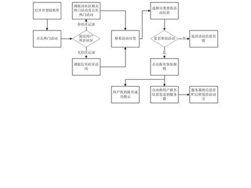 0基础开发app详细流程(0基础开发app详细流程图) 0基础开发app详细流程(0基础开发app详细流程图)