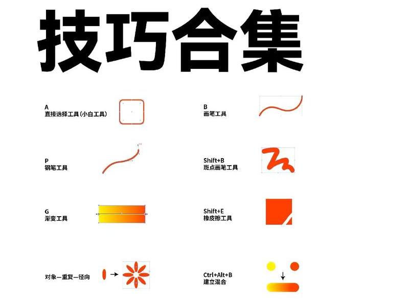 AI建站功能介绍,ai建站功能介绍 AI建站功能介绍,ai建站功能介绍