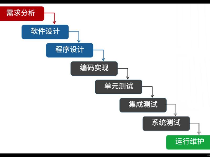 app平台搭建步骤是什么 - 软件平台搭建是什么 app平台搭建步骤是什么 - 软件平台搭建是什么