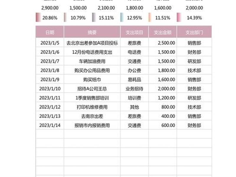 app制作费用明细表 - app制作费用明细表怎么做