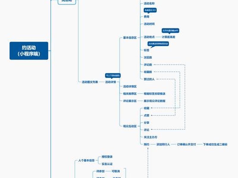 app小程序后端框架下载安装，app内小程序框架