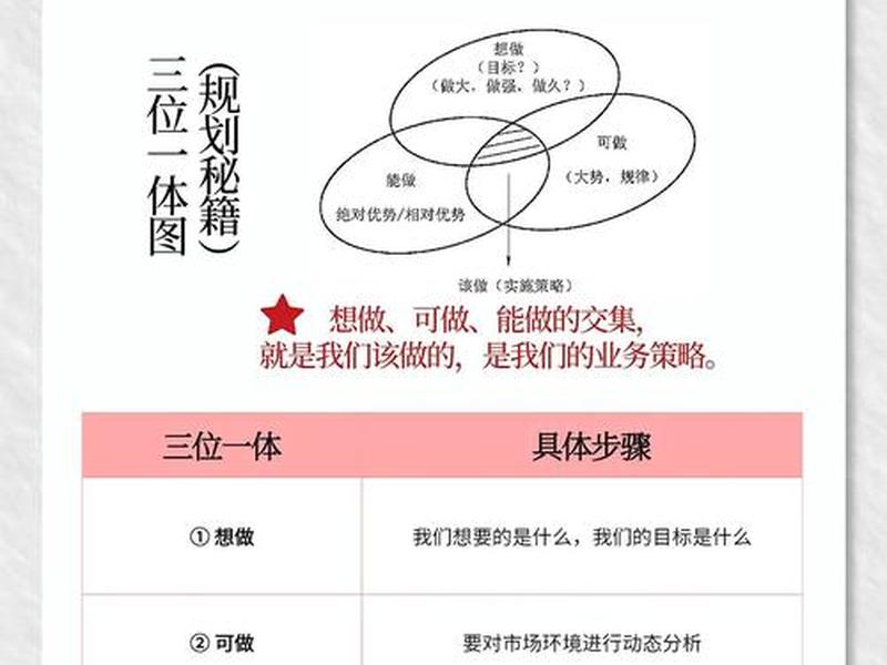 seo短视频运营实战,短视频运营sop seo短视频运营实战,短视频运营sop
