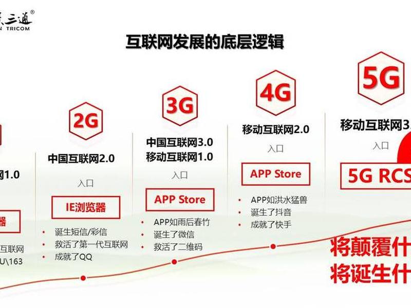 5g消息中csp平台建设的意义(5g消息csp平台全称) 5g消息中csp平台建设的意义(5g消息csp平台全称)
