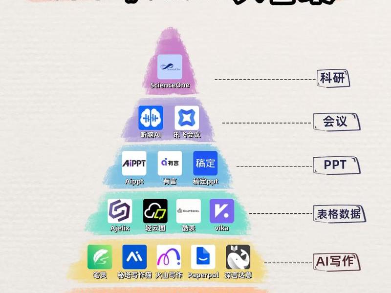 ai工具能够帮助我们做什么;ai工具能够帮助我们做什么呢 ai工具能够帮助我们做什么;ai工具能够帮助我们做什么呢
