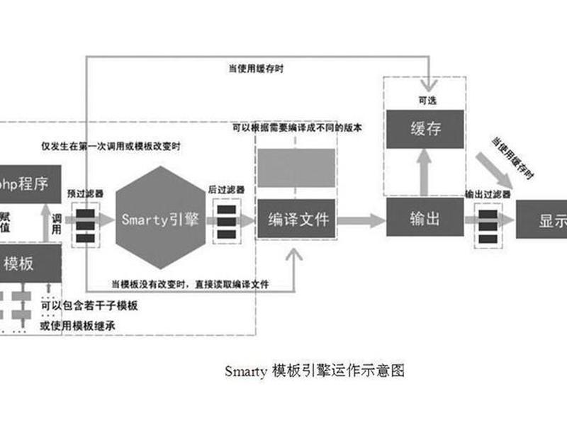 html 模板引擎、html模板引擎有哪些 html 模板引擎、html模板引擎有哪些