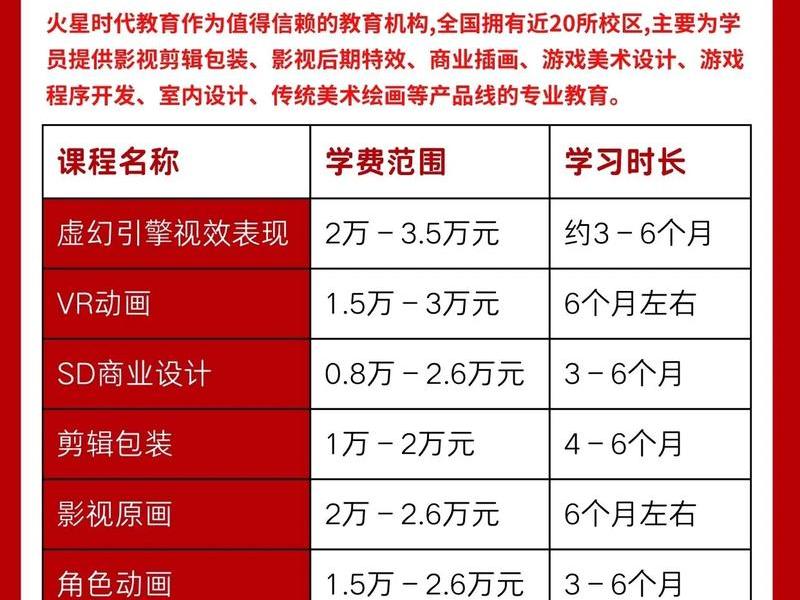 seo排名培训(seo排名优化培训价格) seo排名培训(seo排名优化培训价格)