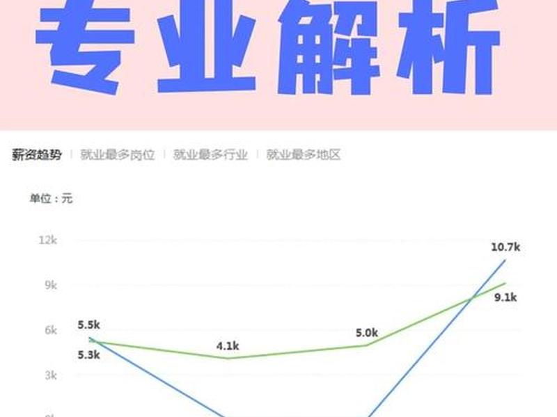 ui设计就业方向有哪些？ - ui设计的就业前景和方向有哪些