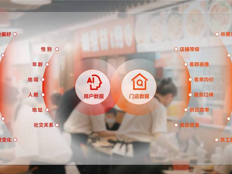 360营销模式检测;360的营销模式 360营销模式检测;360的营销模式