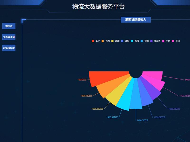 h5可视化工具 html5可视化设计工具 h5可视化工具 html5可视化设计工具