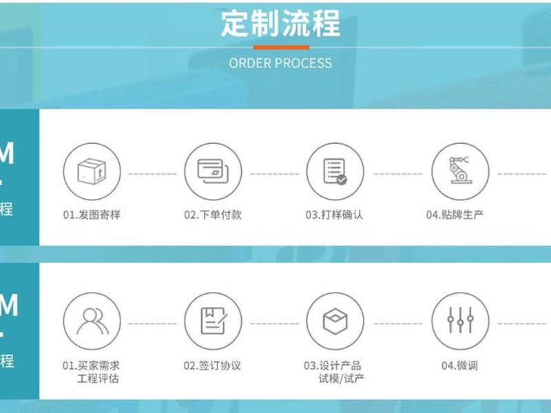 APP小程序开发定制流程;app小程序开发定制流程是什么 APP小程序开发定制流程;app小程序开发定制流程是什么