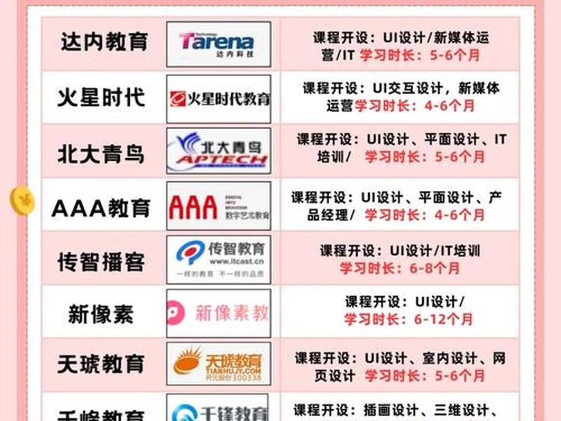 ui设计培训费用一般多少钱、ui设计培训费用一般多少钱一个月