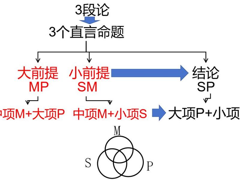 html css javascript三者关系 html css javascript三者关系 比喻 html css javascript三者关系 html css javascript三者关系 比喻