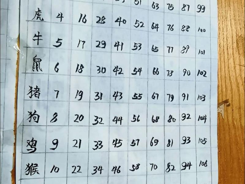 1980年属什么生肖今年多少岁、1980年属什么生肖今年几岁 1980年属什么生肖今年多少岁、1980年属什么生肖今年几岁