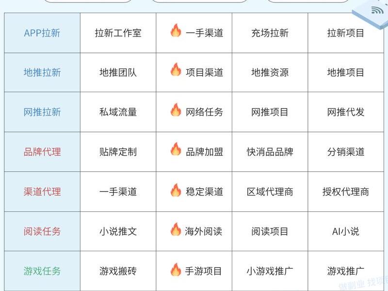 app拉新推广项目,app拉新推广赚佣金 app拉新推广项目,app拉新推广赚佣金