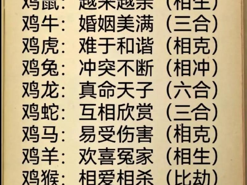 1980年属什么生肖猴 1980年属什么生肖猴能配鸡 1980年属什么生肖猴 1980年属什么生肖猴能配鸡