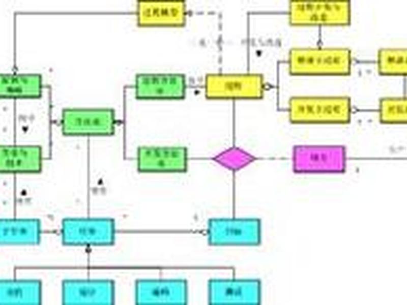 sdl软件 - SDL软件安全开发周期 sdl软件 - SDL软件安全开发周期