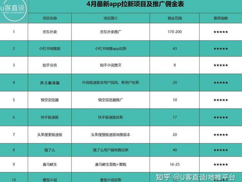 app拉新项目 app拉新项目怎么做 app拉新项目 app拉新项目怎么做
