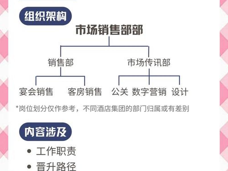 app推广营销职位、app推广营销职位有哪些 app推广营销职位、app推广营销职位有哪些