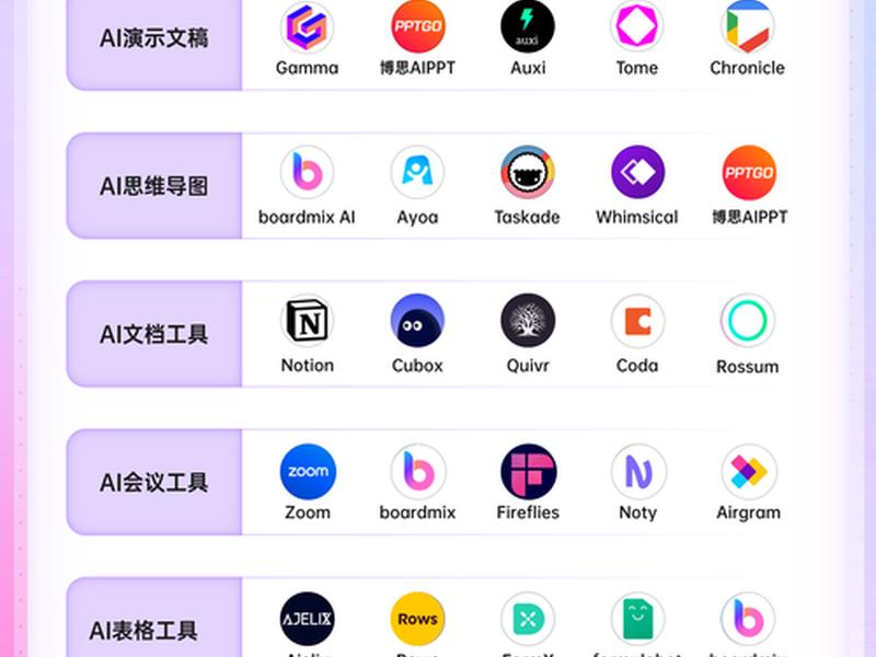 ai免费开发软件 ai免费开发软件是什么 ai免费开发软件 ai免费开发软件是什么