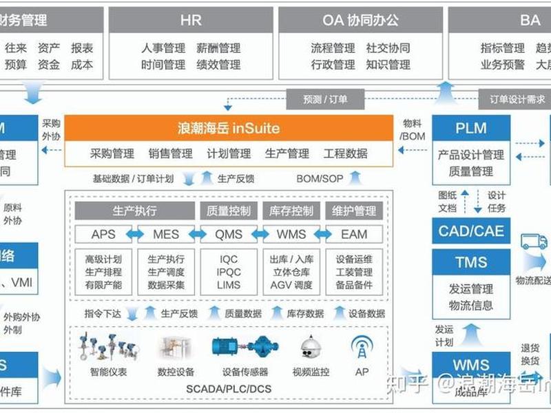 ehr员工自助模块的主要功能有哪些 - 员工自助平台有哪些模块 ehr员工自助模块的主要功能有哪些 - 员工自助平台有哪些模块