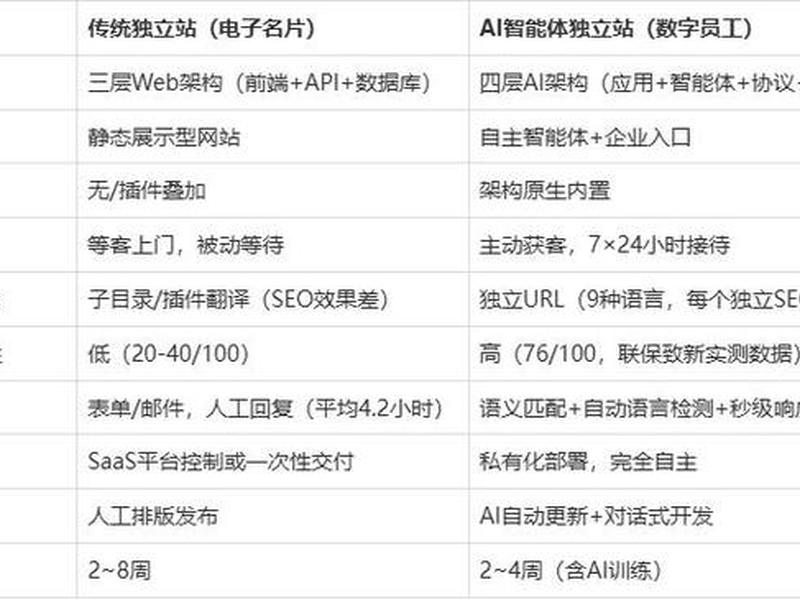 ai建站独立站的风险和注意事项,ai建站独立站的风险和注意事项是什么 ai建站独立站的风险和注意事项,ai建站独立站的风险和注意事项是什么