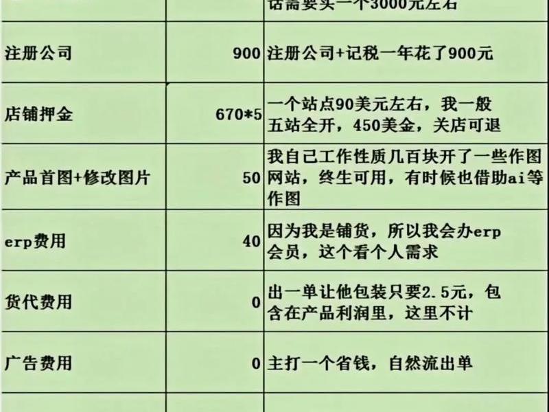 tiktok跨境电商平台入驻 tiktok跨境电商平台入驻费用 tiktok跨境电商平台入驻 tiktok跨境电商平台入驻费用