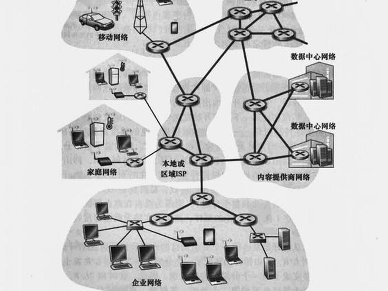 internet与计算机网络的关系 - 计算机网络与internet有什么关系 internet与计算机网络的关系 - 计算机网络与internet有什么关系
