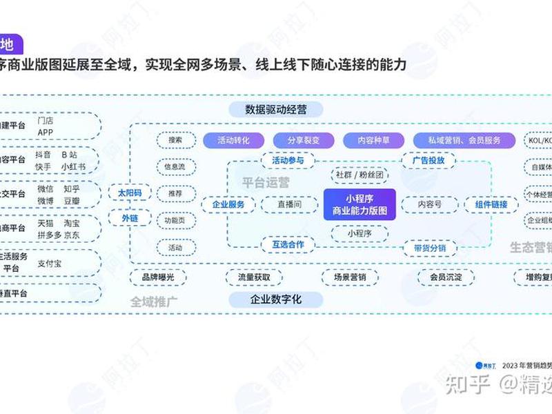 2023网络营销经典案例;2023网络营销经典案例研究 2023网络营销经典案例;2023网络营销经典案例研究