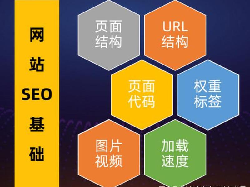 88个seo网站优化基础知识点 - 88个seo网站优化基础知识点总结 88个seo网站优化基础知识点 - 88个seo网站优化基础知识点总结