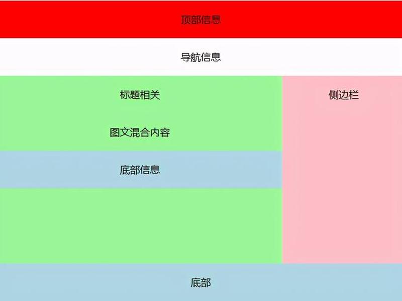 html5新增结构标签有哪些 - html5新增结构标签有哪些类型 html5新增结构标签有哪些 - html5新增结构标签有哪些类型