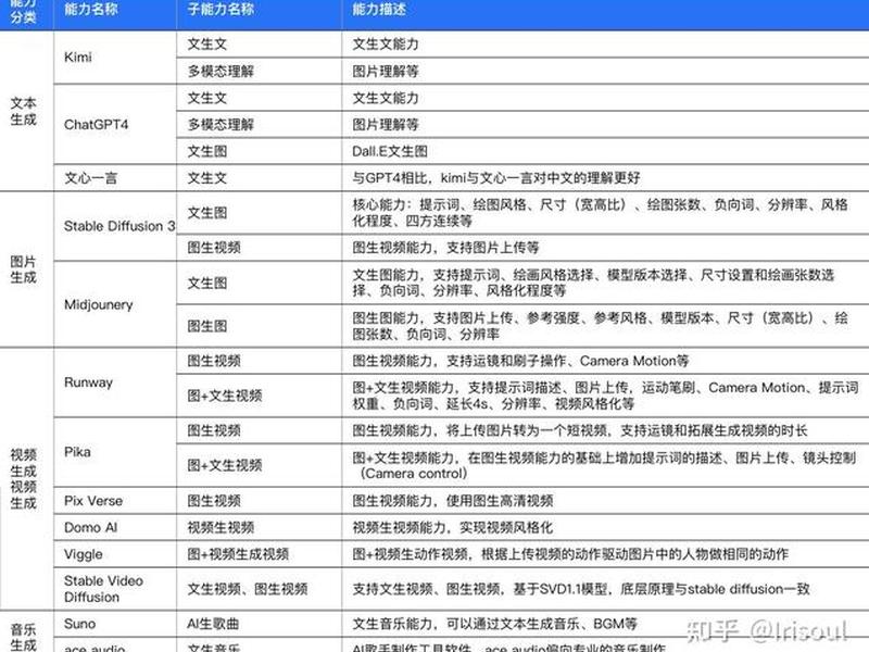 ai软件工具功能介绍(ai软件工具功能介绍怎么写) ai软件工具功能介绍(ai软件工具功能介绍怎么写)