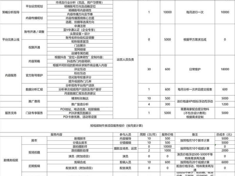 html网站制作报价表;网站制作报价的步骤 html网站制作报价表;网站制作报价的步骤
