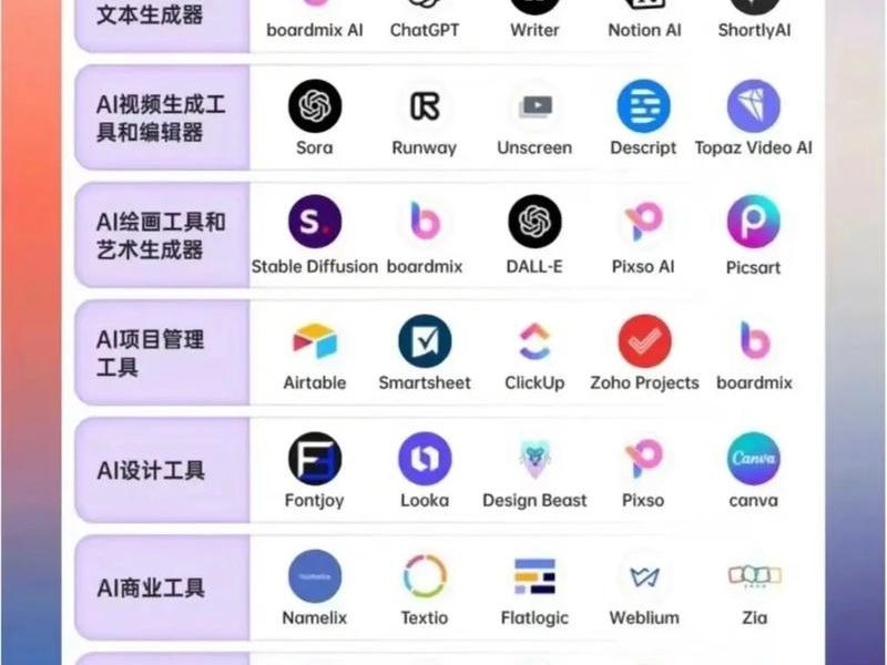 ai工具介绍 - ai软件工具功能介绍 ai工具介绍 - ai软件工具功能介绍
