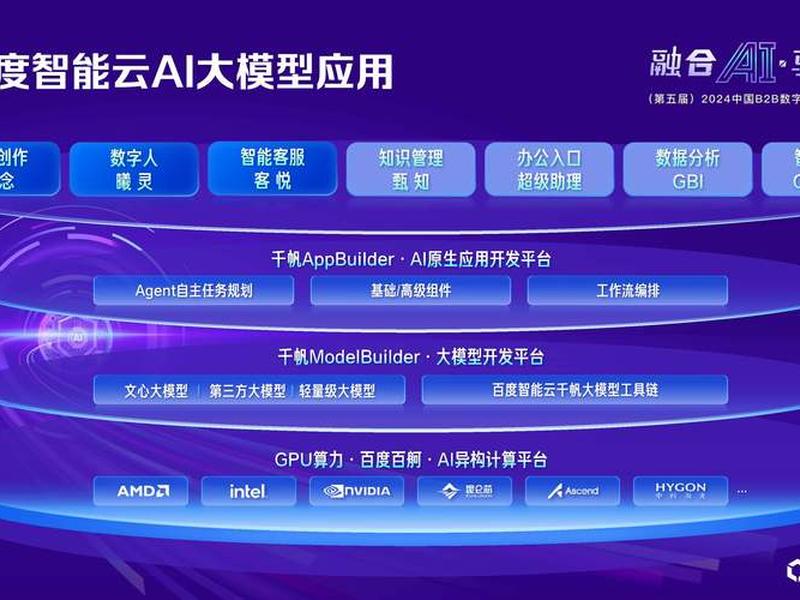 ai营销管理系统 ai营销管理系统案例