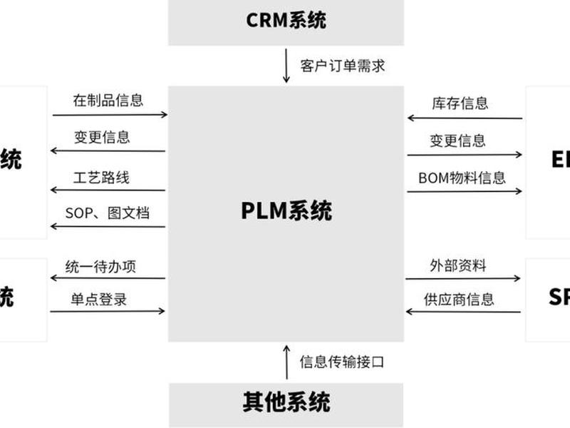 plm项目管理系统教程，pm项目管理系统优缺点
