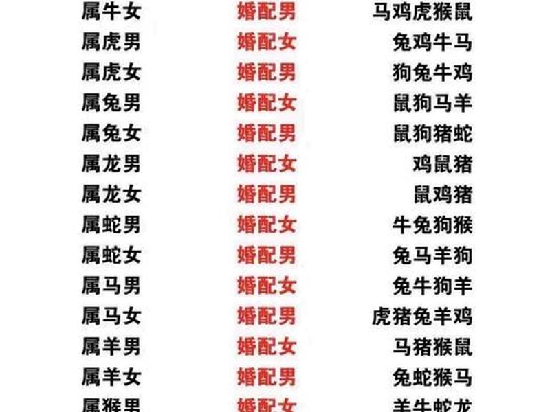 1980年属什么生肖和什么属相最配 - 1980年属什么生肖和什么属相最配对 1980年属什么生肖和什么属相最配 - 1980年属什么生肖和什么属相最配对