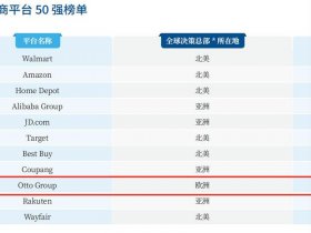 2023排名前十的电商产品，电商排行榜前十名2020