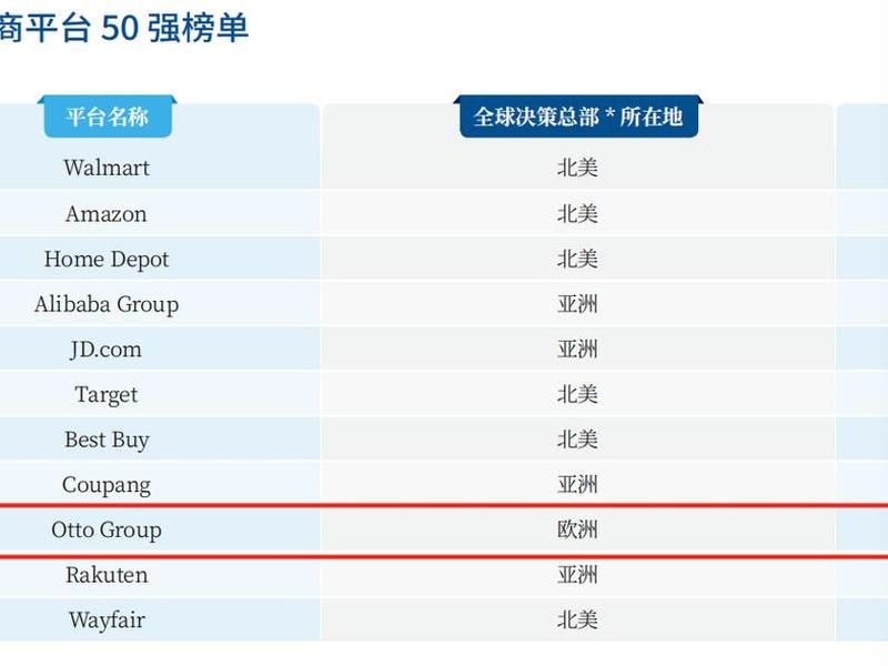 2023排名前十的电商产品,电商排行榜前十名2020 2023排名前十的电商产品,电商排行榜前十名2020