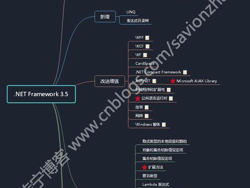 .net framework 4.0下载官网(.net framework 4.0官方下载) .net framework 4.0下载官网(.net framework 4.0官方下载)