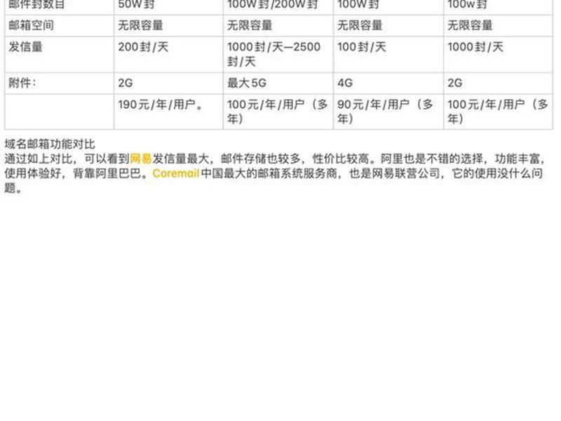 .com域名价格比较、低价com域名 .com域名价格比较、低价com域名