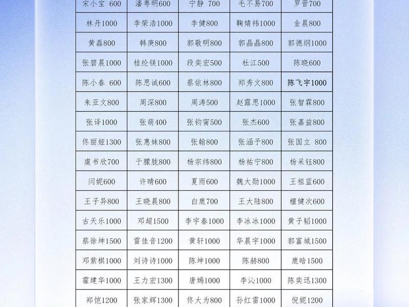 2021百度推广价格价目表 2021百度推广价格价目表查询 2021百度推广价格价目表 2021百度推广价格价目表查询