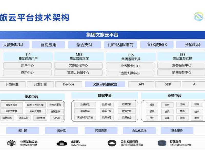 app平台建设方案,软件平台建设方案 app平台建设方案,软件平台建设方案