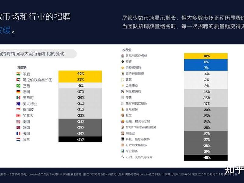 2026年设计行业招聘趋势 - 2026年设计行业招聘趋势如何 2026年设计行业招聘趋势 - 2026年设计行业招聘趋势如何