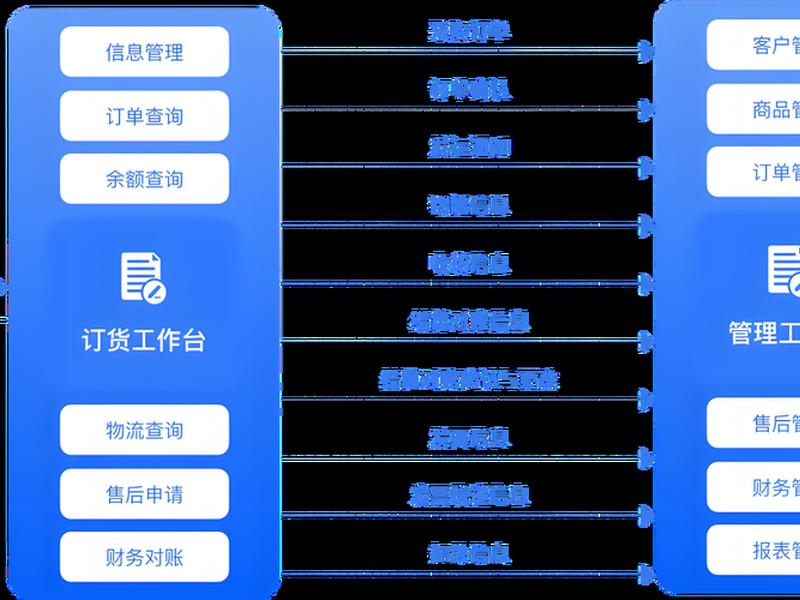 APP小程序开发 - APP小程序开发定制网页制作物流物联网外 APP小程序开发 - APP小程序开发定制网页制作物流物联网外