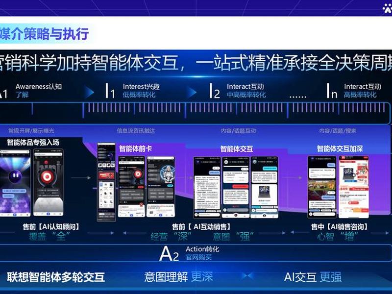 ai智能营销系统源头开发 - ai智能营销系统源头开发包括 ai智能营销系统源头开发 - ai智能营销系统源头开发包括