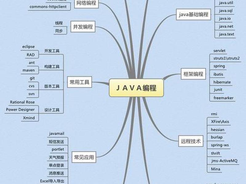 java作品 - java作品展示 java作品 - java作品展示