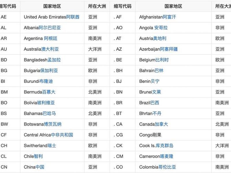 com域名是哪个国家的;com域名是哪个国家的简称 com域名是哪个国家的;com域名是哪个国家的简称