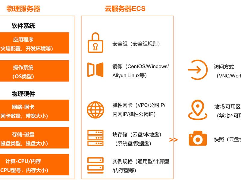 saas建站平台阿里云(阿里云搭建平台) saas建站平台阿里云(阿里云搭建平台)