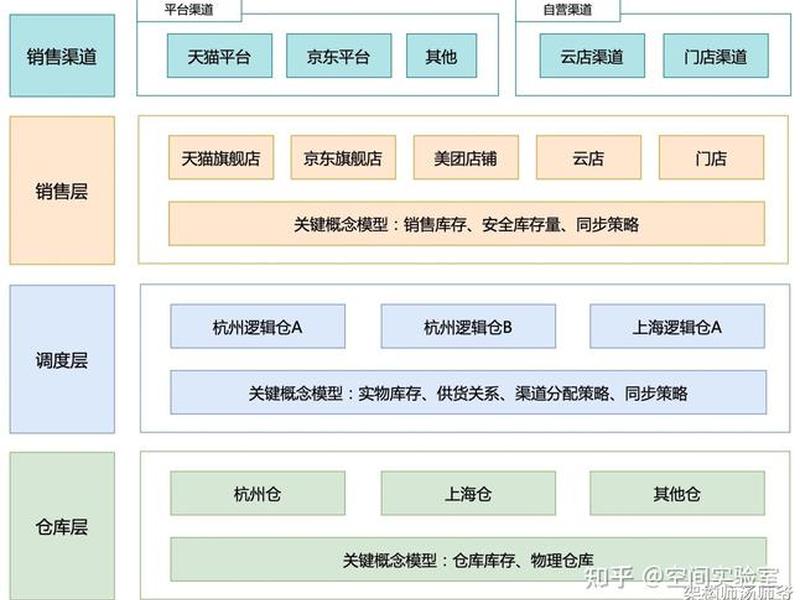 saas平台的好处,saas平台简单说下是什么 saas平台的好处,saas平台简单说下是什么