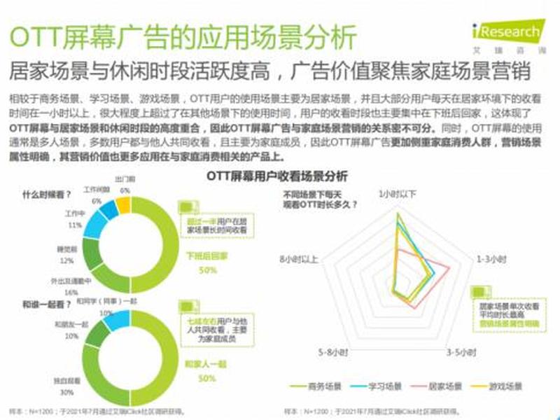 360营销学院 360营销学院简介